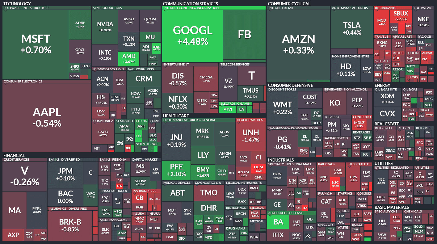 finviz-sectors