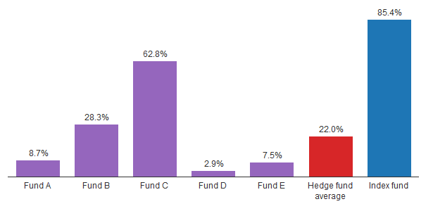 funds-vs-index