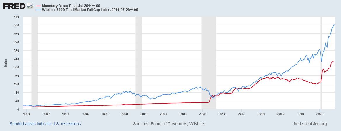 monetary-base-and-stocks