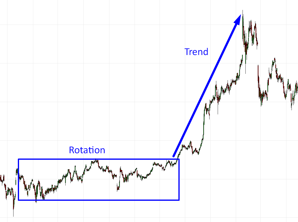 rotation-and-trend rotation-and-trend