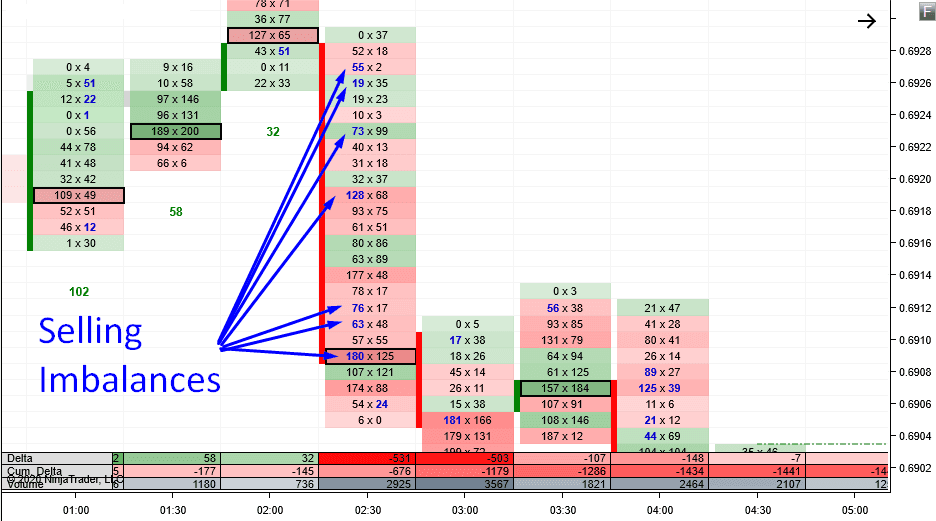 selling-imbalances