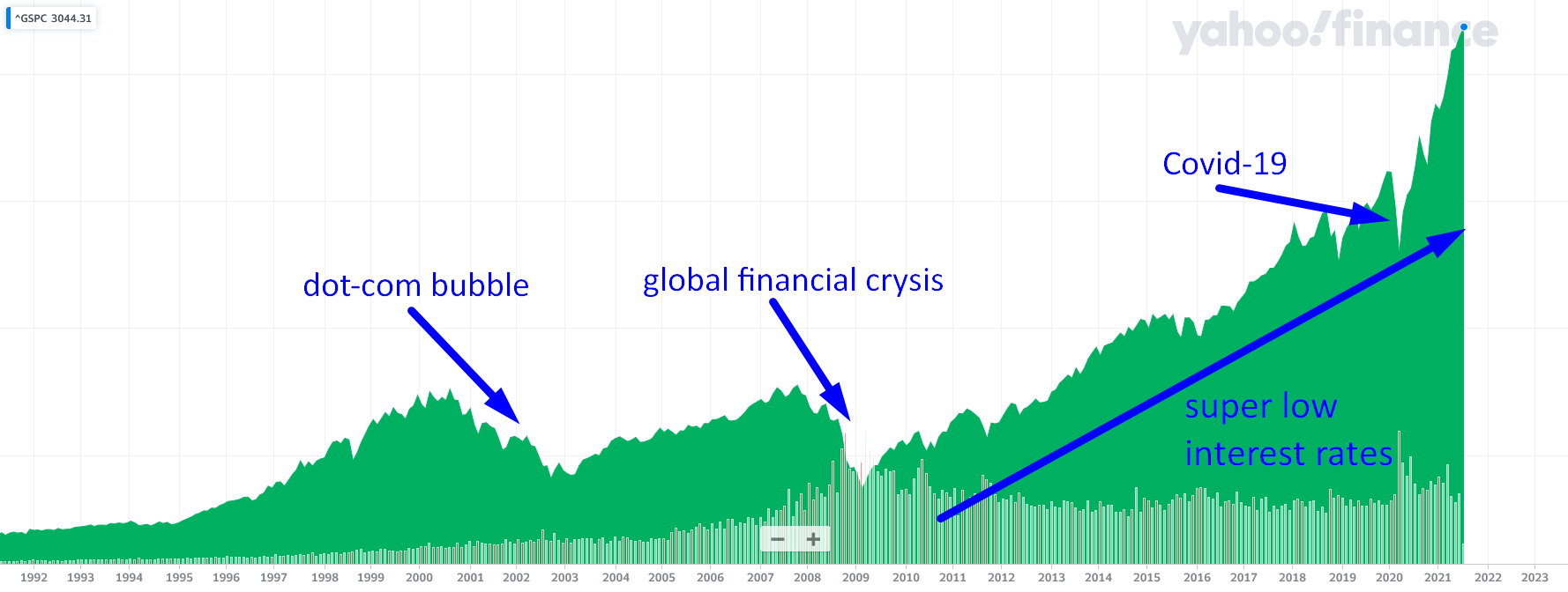 sp500