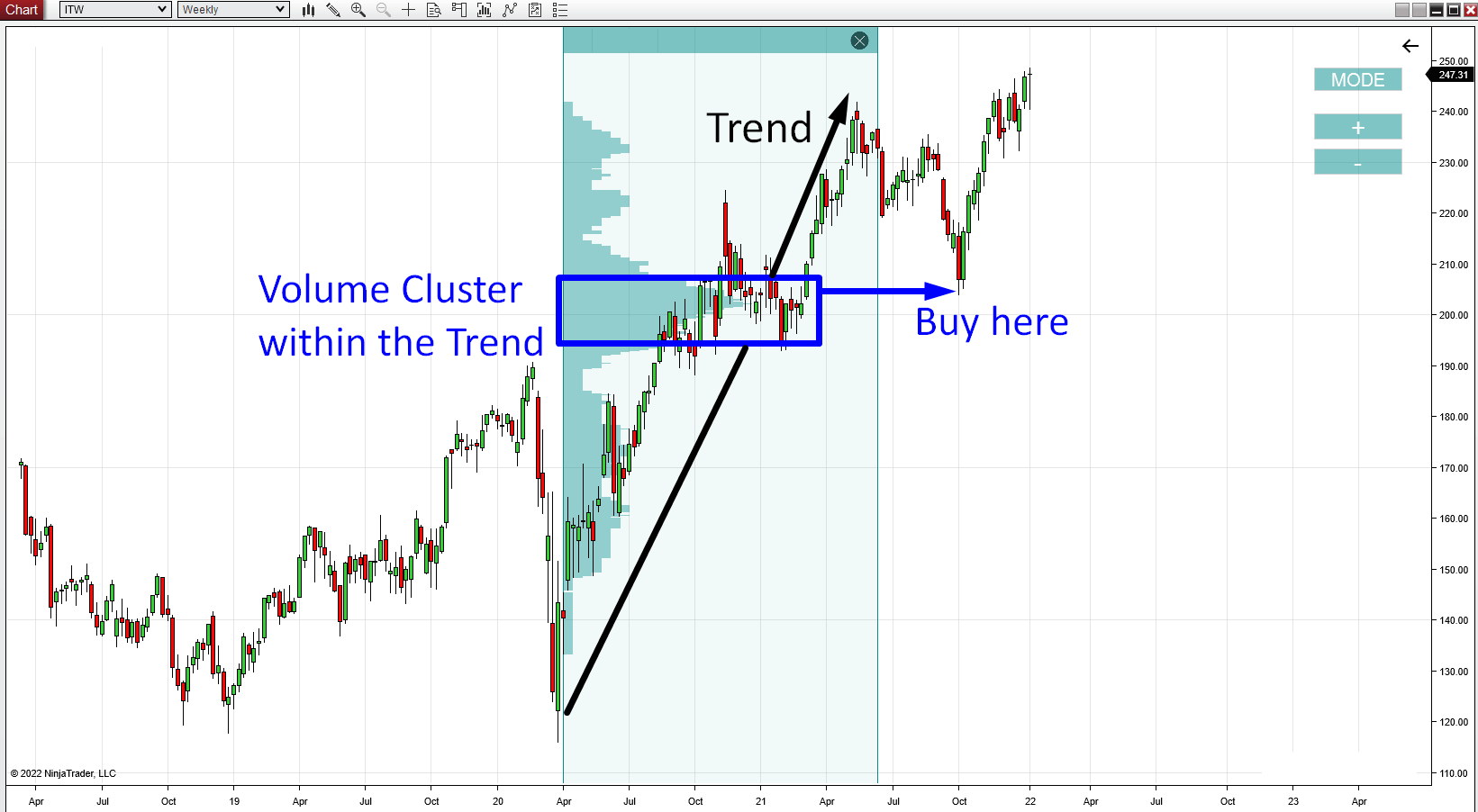 trend-example trend-example