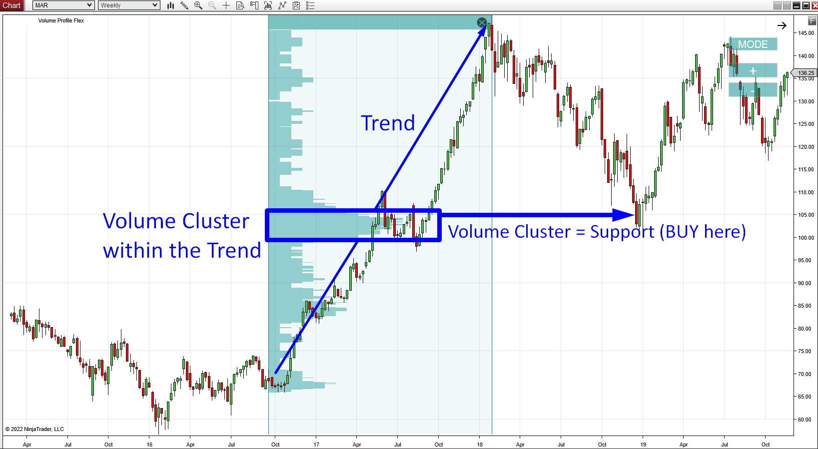 trend-setup trend-setup
