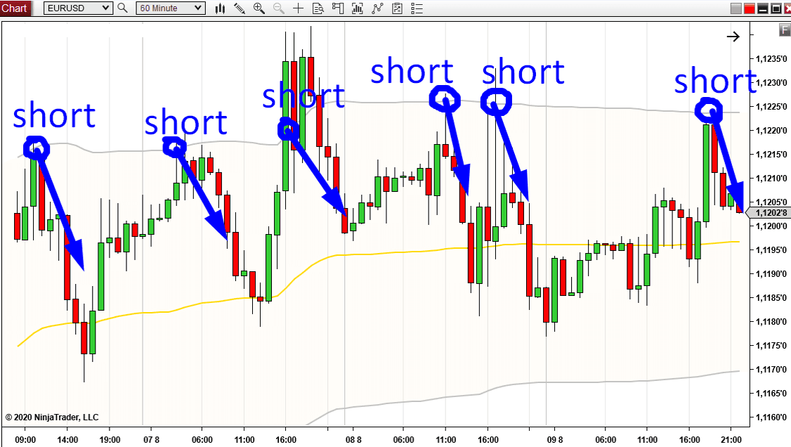 vwap-rotation vwap-rotation