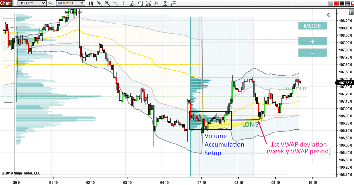 vwap-vp-2-1 vwap-vp-2