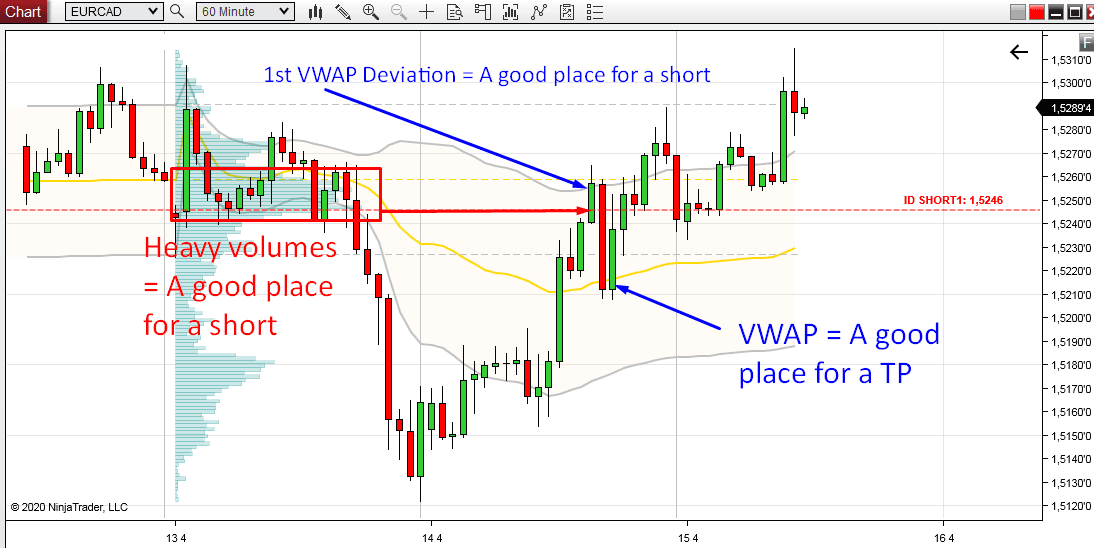 vwap-vp-3 vwap-vp-3
