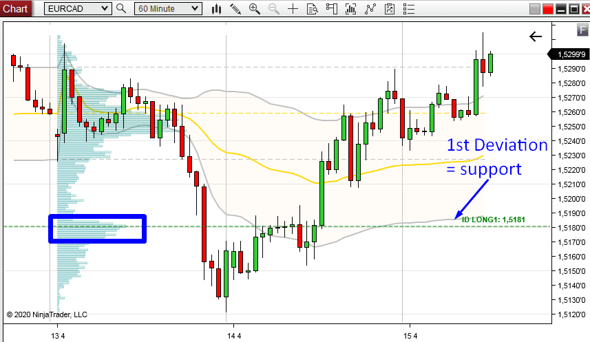 vwap-vp-4 vwap-vp-4