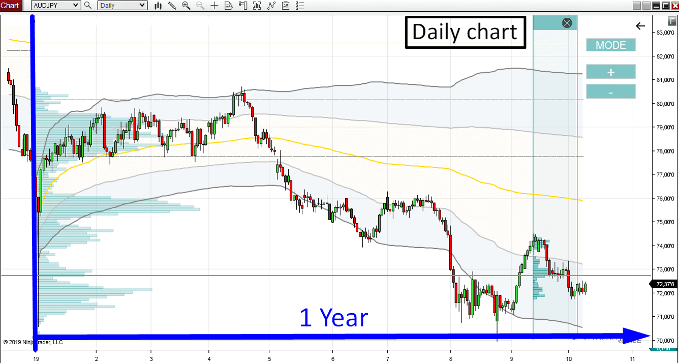 vwap-yearly